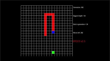 Genetic algorithm learns to play the Snake Game