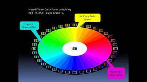 Image Sensor And Pixel Explained