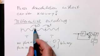 Demodulation without carrier recovery: differential coding / AM