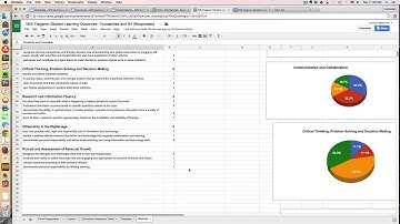 Curriculum Mapping: New approach to Outcomes