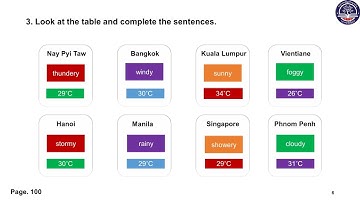 Grade 7 English, Unit 11 : Lesson 1 (A beautiful, sunny day )(Page - 100)