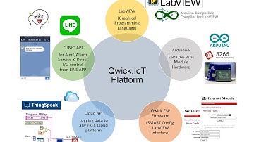 Qwick.IoT Platform (LabVIEW+ESP8266) 1/5
