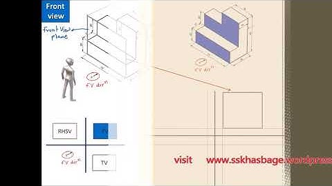 Orthographic Projection (Basic Problem)- S S KHASBAGE