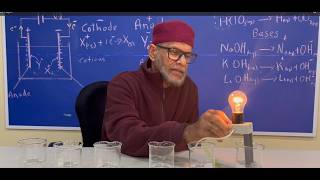 Dem Arrhenius' Theory of Strong and Weak Acids and Bases