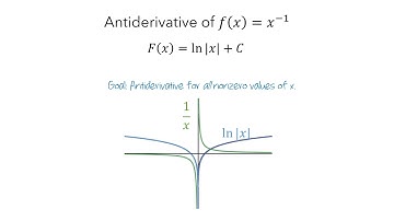 Antiderivatives Part 2: 1/x, Exponential, and Trig Functions