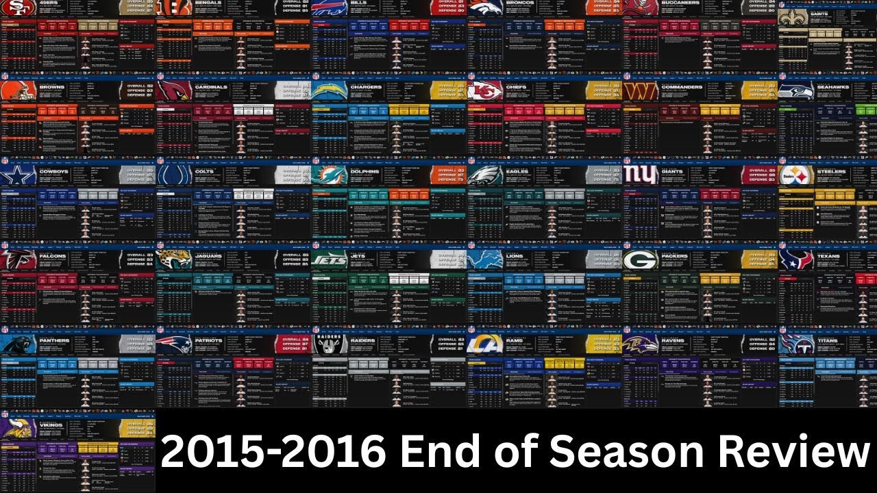 Madden Retro League 15-16 End of Season Pre-Playoffs