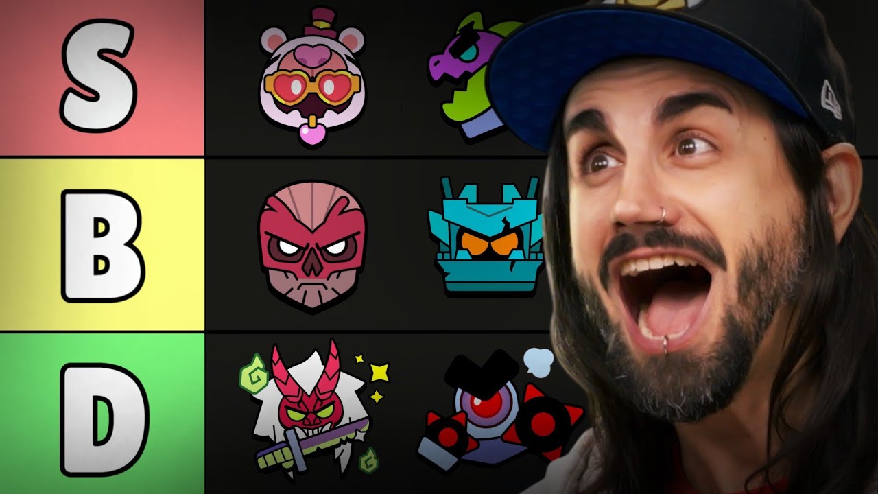 ТИР ЛИСТ ВСЕХ БОССОВ В БРАВЛ СТАРС! 