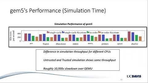 Enabling Design Space Exploration for RISC-V Secure Compute Environments