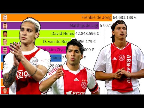 Οι 10 πιο ακριβοί ποδοσφαιριστές του Άγιαξ Άμστερνταμ (2004 - 2022)