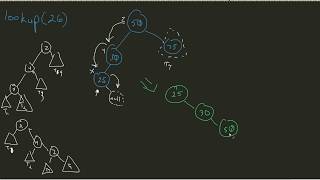 Splay Tree - Lookup Nonexistent Node Wealth