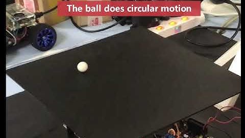 Ball and Plate Control System