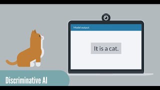 What is Generative AI in 2 minutes?