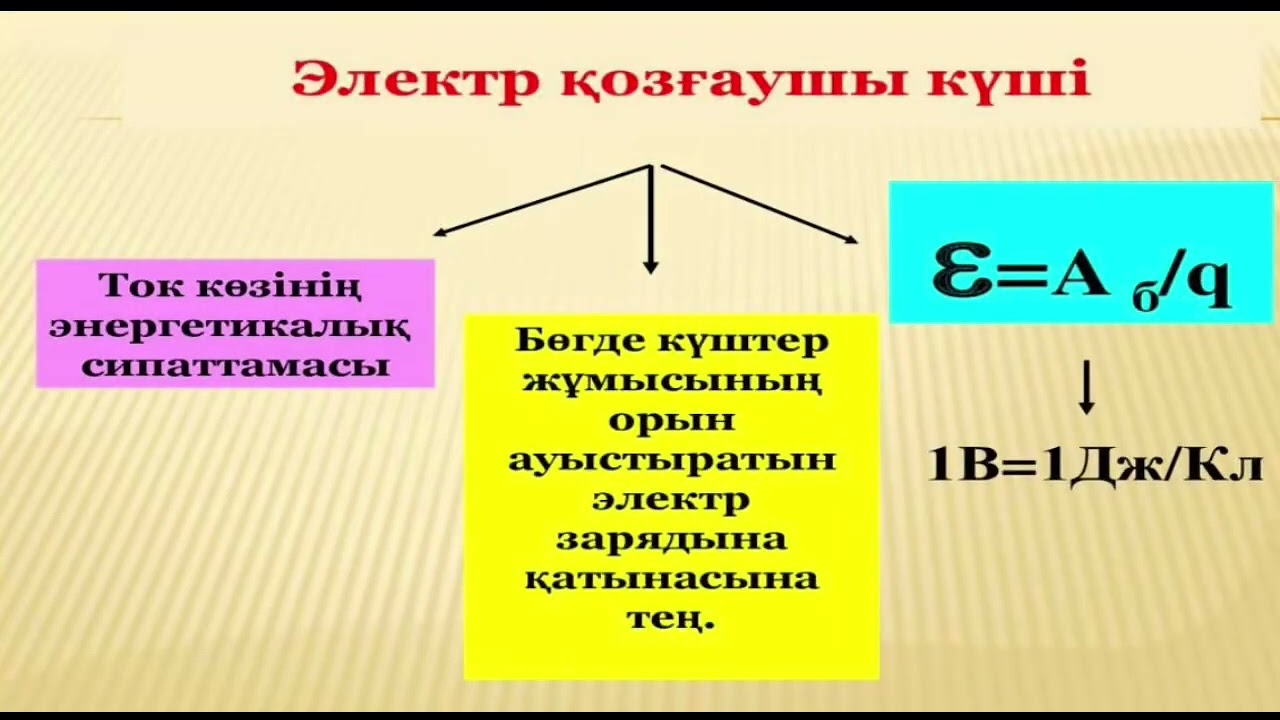 Электр тоғы.Электр тоғы көздері.