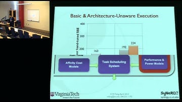 Charm++ Workshop 2013, Day 2, Wu-chun Feng, Virginia Tech - Keynote