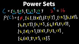 How to Find Power Sets - Discrete Math