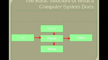 Computer Systems