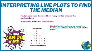 Interpreting Line Plots To Find the Median