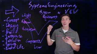 Systems Engineering Explained - AGI Geeks 83