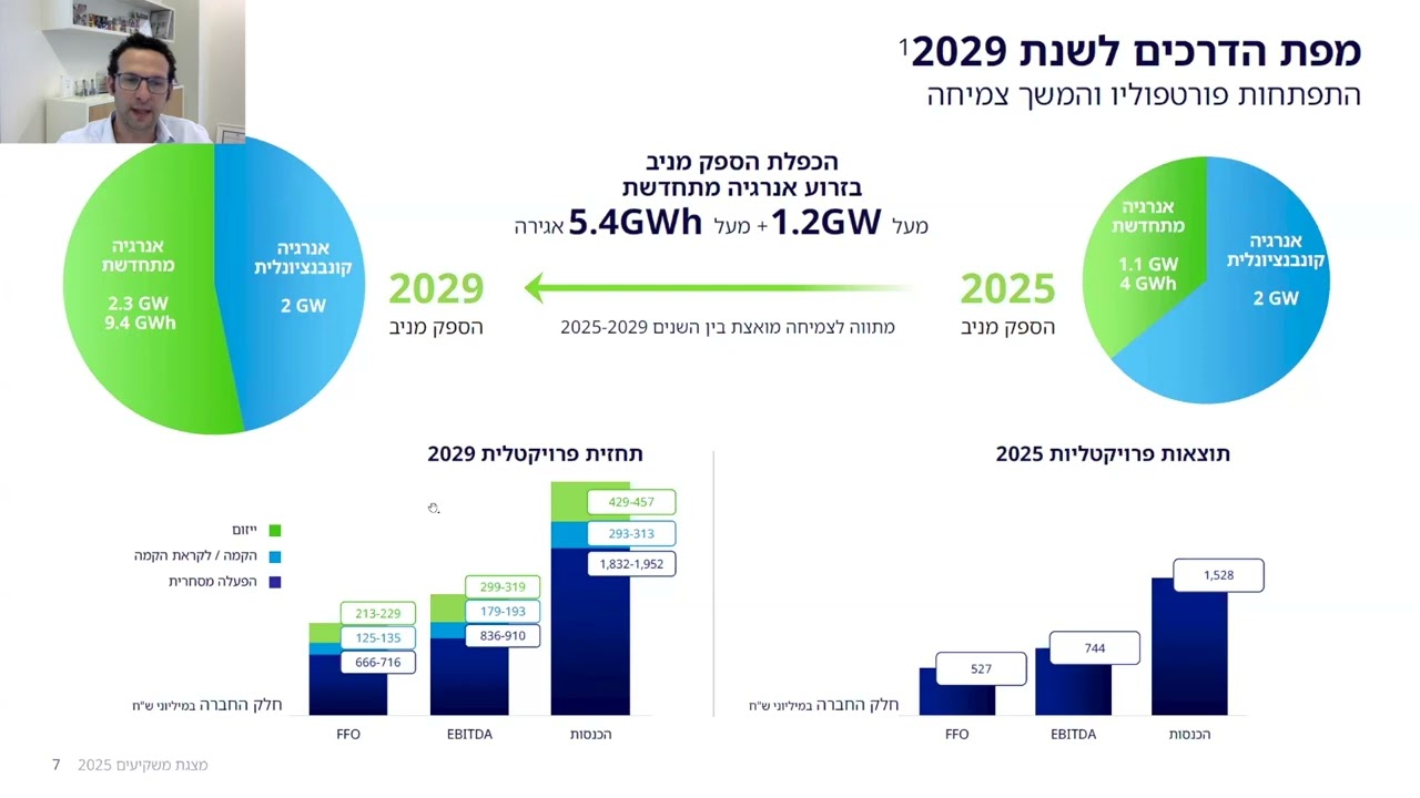 שיכון ובינוי אנרגיה Q4 25