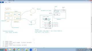 Famous Core Java Session 6 Wealth