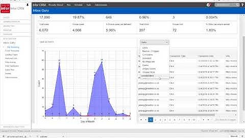 InboxGuru Introduction Demonstration
