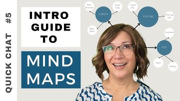 Mind Map Guide:  How to Organize Your Thoughts and Ideas Visually for Planning and Problem Solving