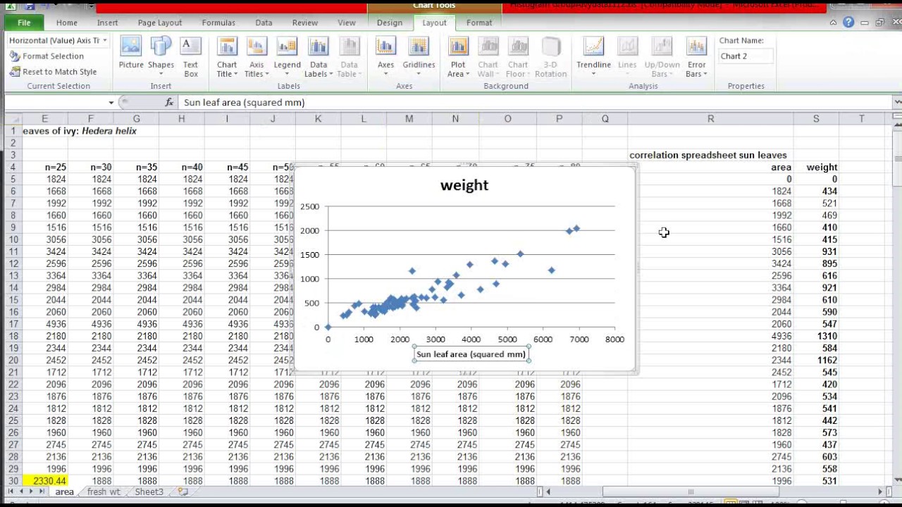 Correlation Chart Excel