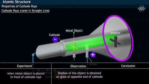 On 30th, April 1897 J.J Thompson discovered sub-atomic  particle called Electron