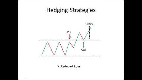 How to reduce Risk & Losses in Binary Options Trading   Hedging Strategies