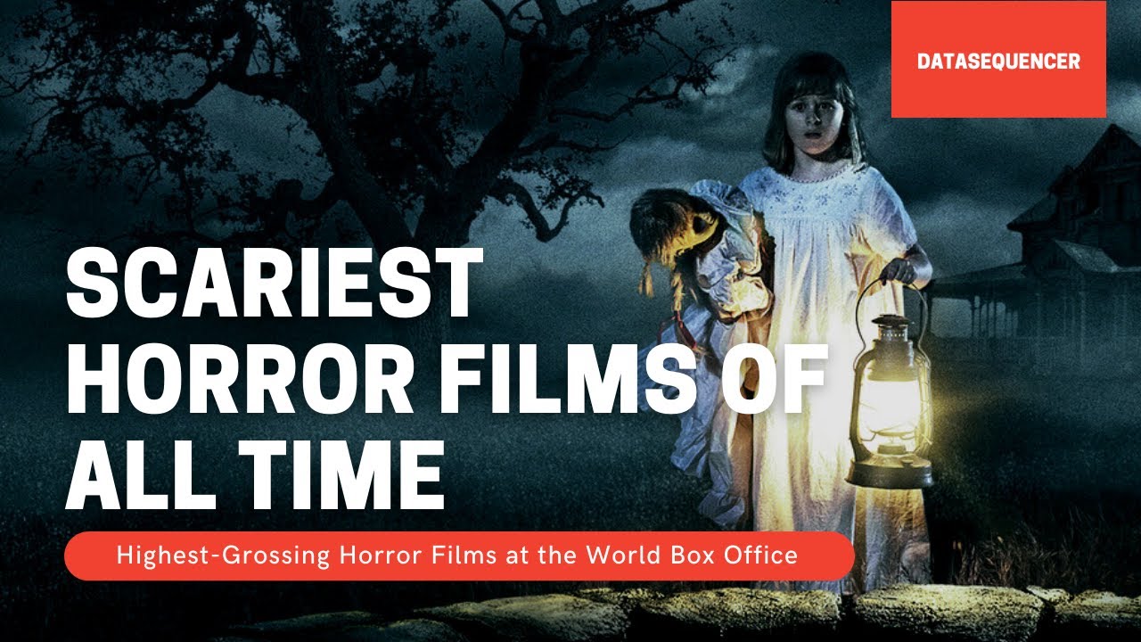 HighestGrossing Horror Films at the World Box Office Scariest Horror