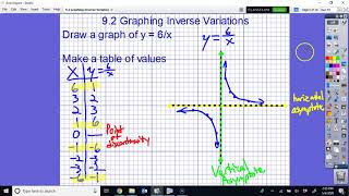Graphing Inverse Variations