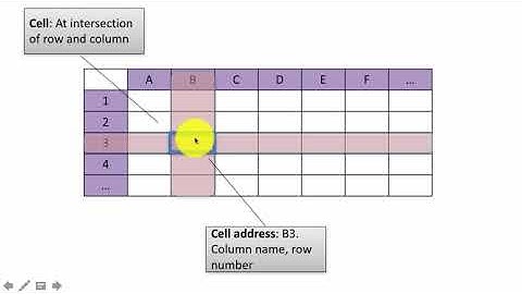 2 spreadsheet structure