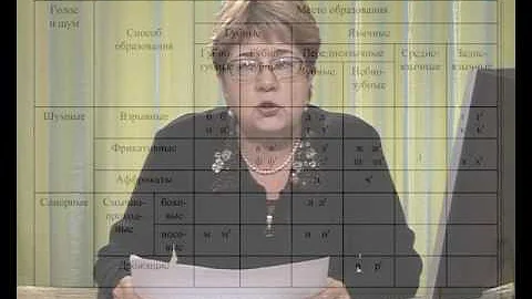 Классификация согласных звуков