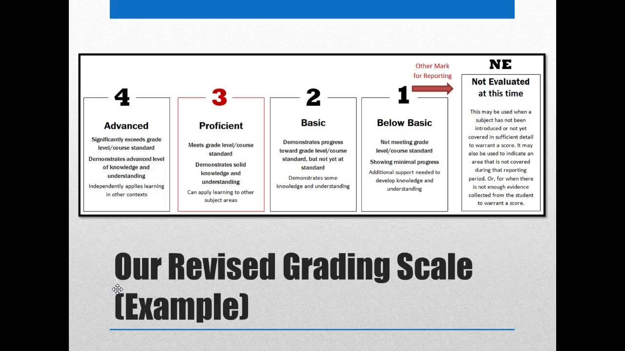 Standards Based Grading - YouTube