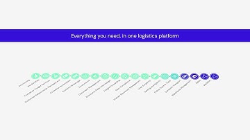 Customs Clearance Overview