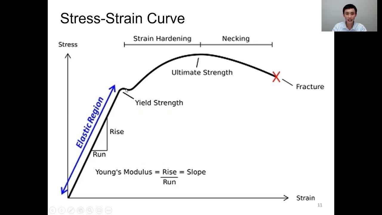 stress-strain-curve-yield-strength-tensile-strength-strength