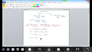 Engineering Chemistry Lecture 1 Dr Ahmed Abdelhamid Spring 2021