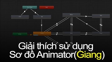 Học làm game Unity: giải thích sơ đồ chuyển động animator của bạn Giang