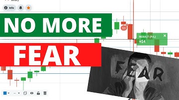 Candlestick Psychology - Predict Next Candle With 100% [Confidence]