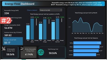 How I Built This Power BI Energy Dashboard to Track Renewable & Non-Renewable Energy