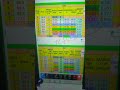Royalq trading Strategy