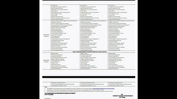 Revised Datesheet 4th semester ....watch vedio