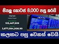 Colombo stock exchange , Stock market news today, Stock exchange updates, August stock exchange 2022