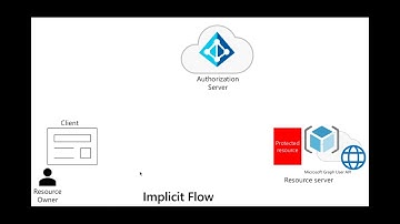 Azure AD B2C Webinar Series  Identity Protocols OIDC and OAuth2 part 1