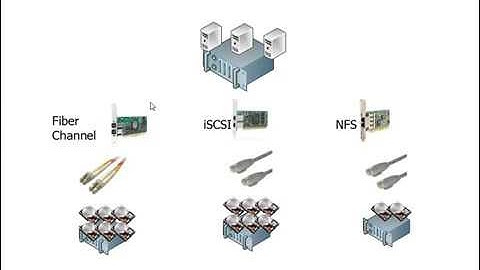 Lesson 15   Virtual Storage 101 and Storage Terminology  vmware vsphere