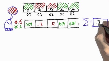 Compute Sum Solution - Artificial Intelligence for Robotics