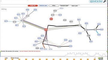 BGPlay real-time demo