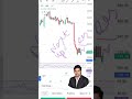 04 / 03 / 2026 Nifty 50 Technical Analysis | Support &amp; Resistance | Stock Vels Strategy