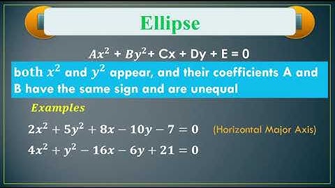 IDENTIFYING THE CONIC SECTIONS