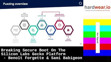 Hardwear.io NL 2023 | Breaking Secure Boot On The Silicon Labs Gecko Platform - Benoît & Sami